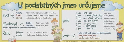 Zloka SKLOOVN PODSTATNCH JMEN