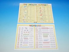 Tabulka Anglická abeceda a číslovky